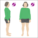 Diagram of good posture in standing - head in midline on top of shoulders, chin tucked in, shoulders relaxed, down and back, bottom tucked in, knees slightly bent, feet apart and weight evenly distributed