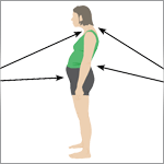 Diagram of poor posture in standing