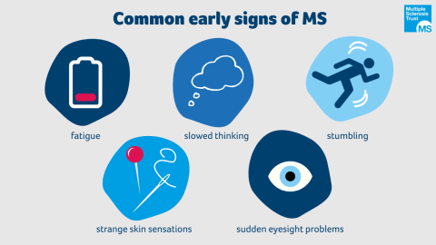 examples of some common early signs of MS