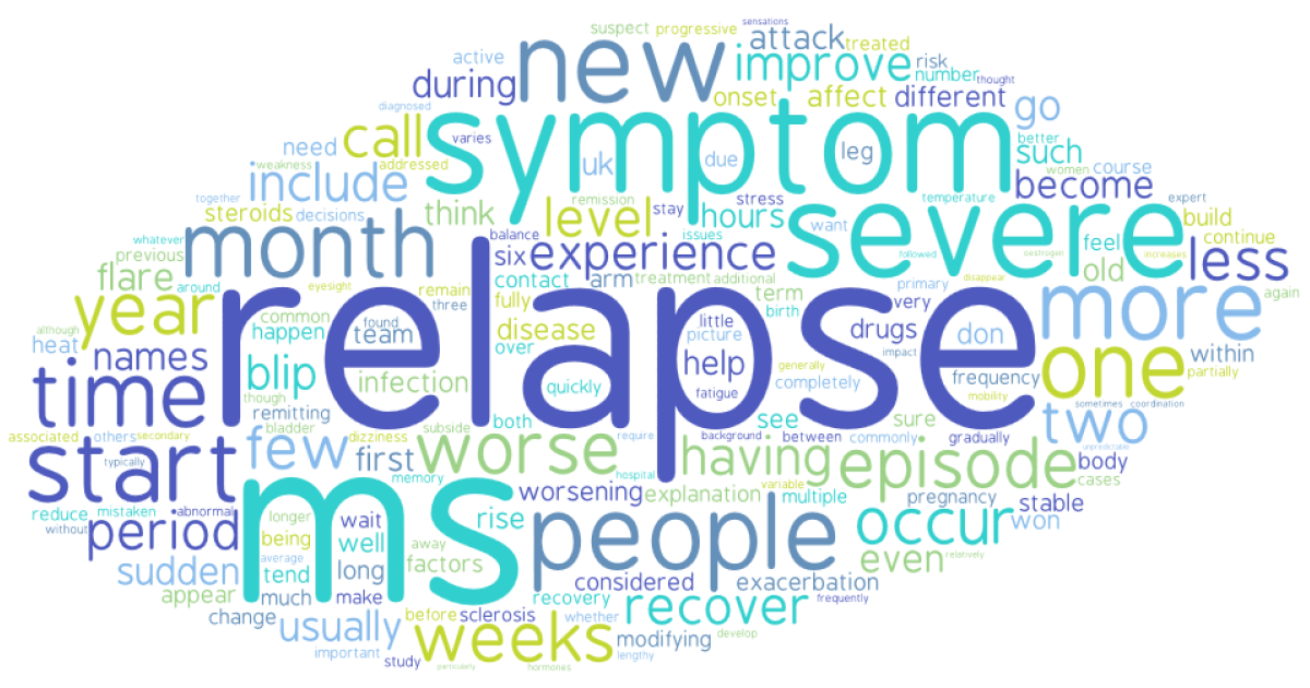 How do you solve a problem like a relapse? MS Trust